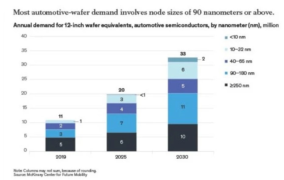 Source of data-McKinsey.jpg